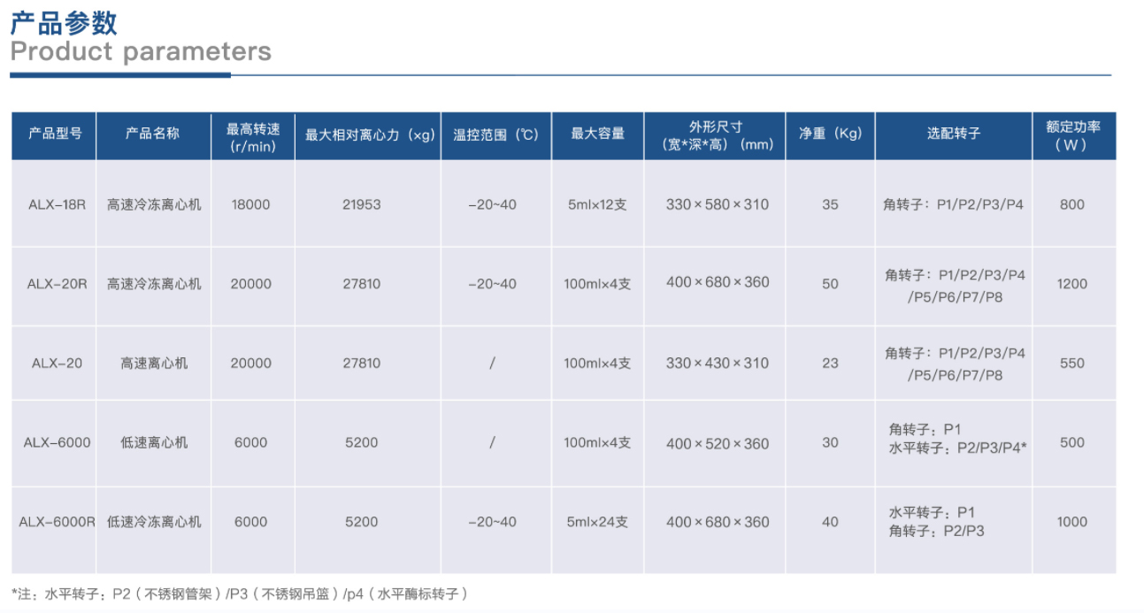 離心機(jī)-詳情.jpg