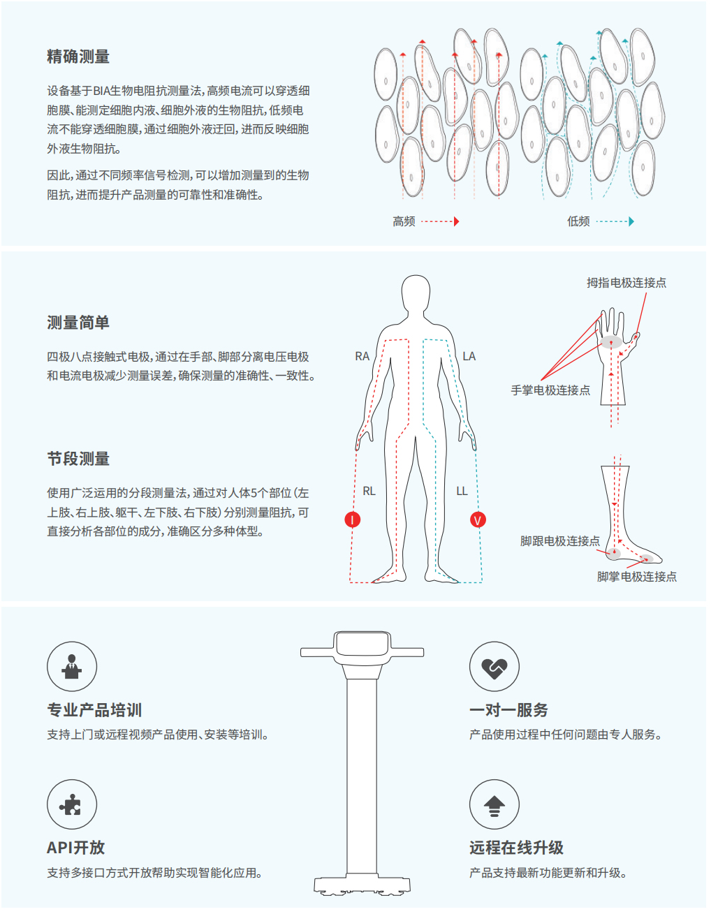 專(zhuān)業(yè)人體成分分析儀 CP10A技術(shù)背景.jpg