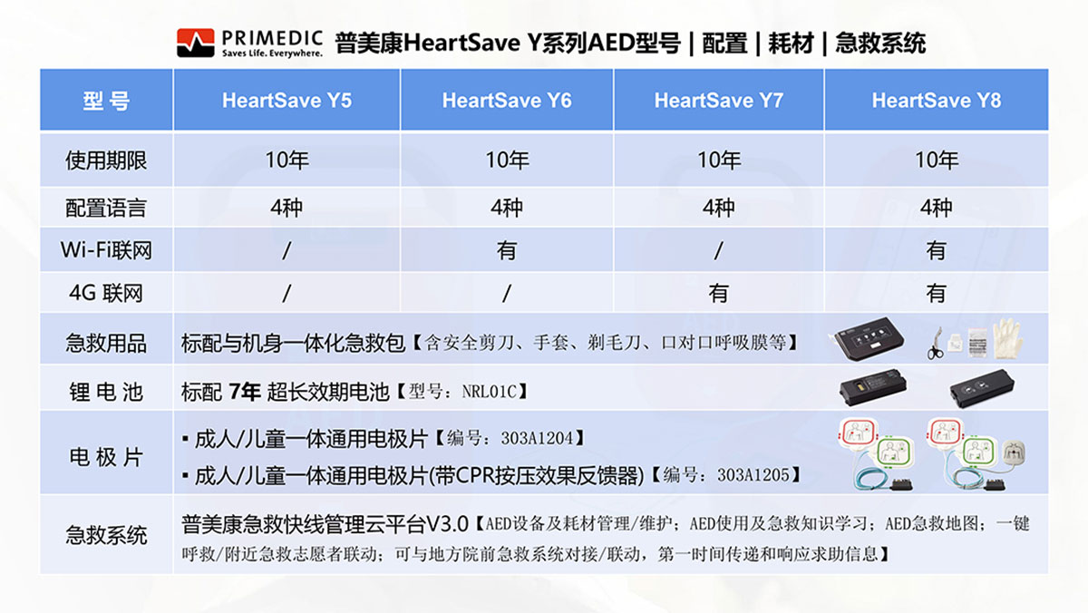 德國普美康A(chǔ)ED自動體外除顫儀Y系列.jpg