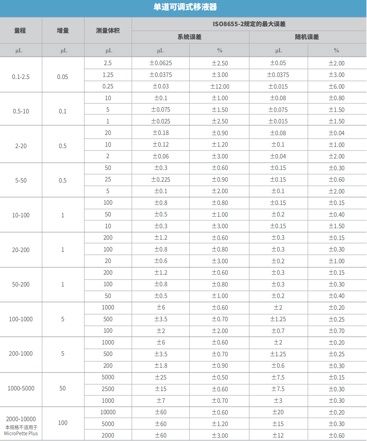 DLAB 全消毒手動(dòng)可調(diào)移液器