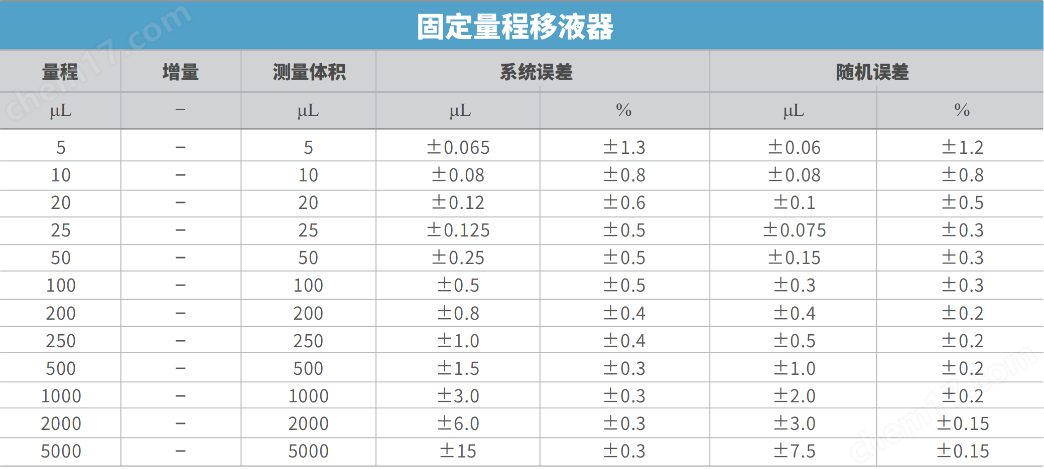 DLAB 全消毒手動(dòng)固定式移液器